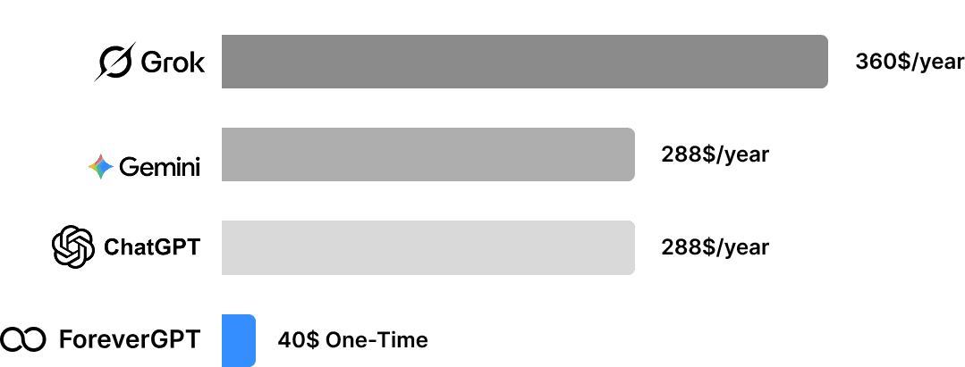 Pricing Comparison